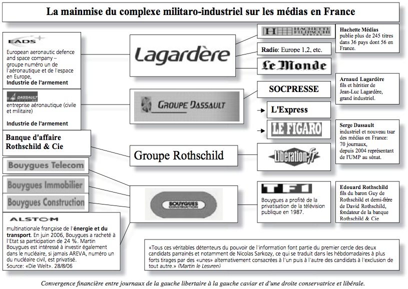 Les journaux. Mainmise. Rothschild & Cie Banque перевод. Les masses Medias с ответами. L'armement francaise.